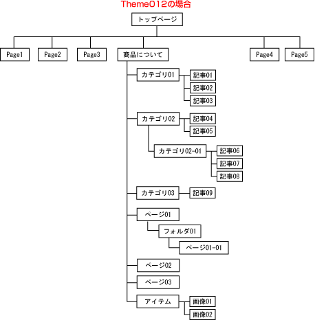 sitemap_Theme012.png